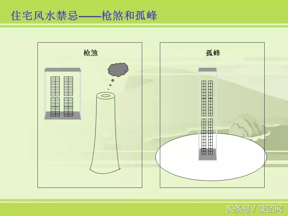 房屋住宅风水基础知识