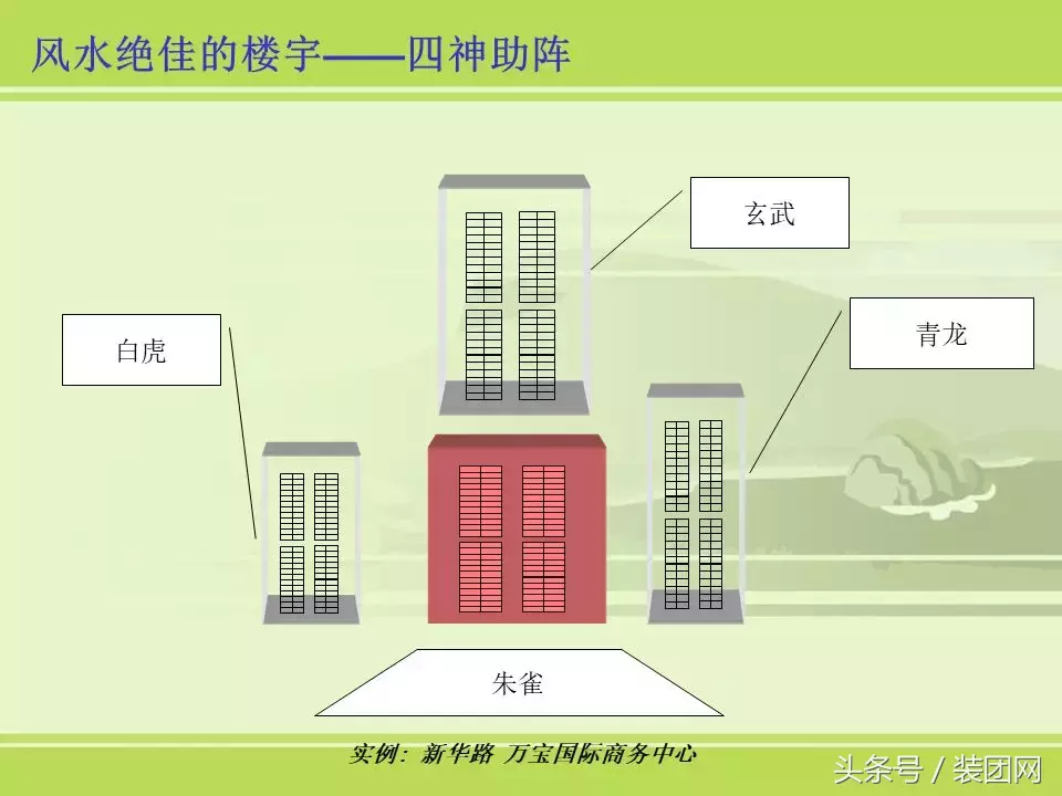 房屋住宅风水基础知识