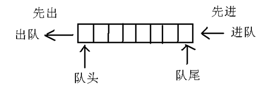 干货！C语言高级编程教学：学不会？我们送学习源码！