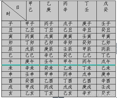 日柱查询表图 2022图片