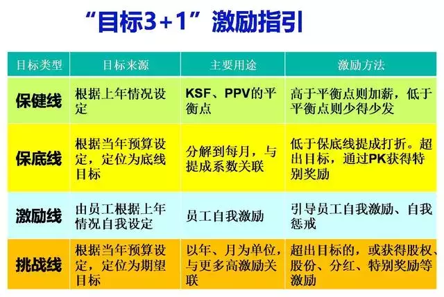 工厂大佬 老板：富士康普工怒晒4张工资条！这才是最好的绩效