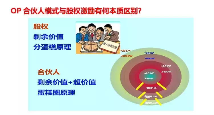 工厂大佬 老板：富士康普工怒晒4张工资条！这才是最好的绩效