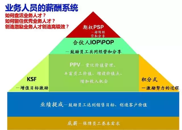 工厂大佬 老板：富士康普工怒晒4张工资条！这才是最好的绩效