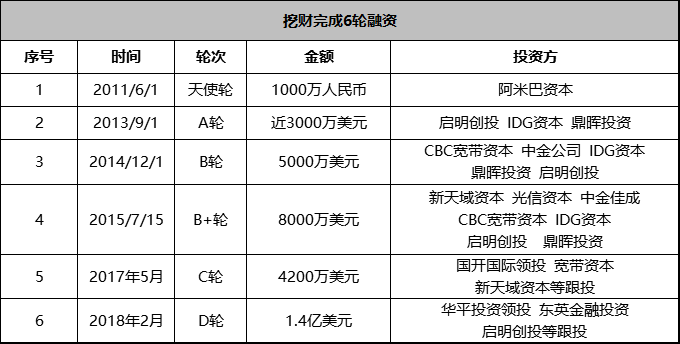 靠谱平台有哪些？杭州最新十大靠谱网贷平台排行榜出炉！