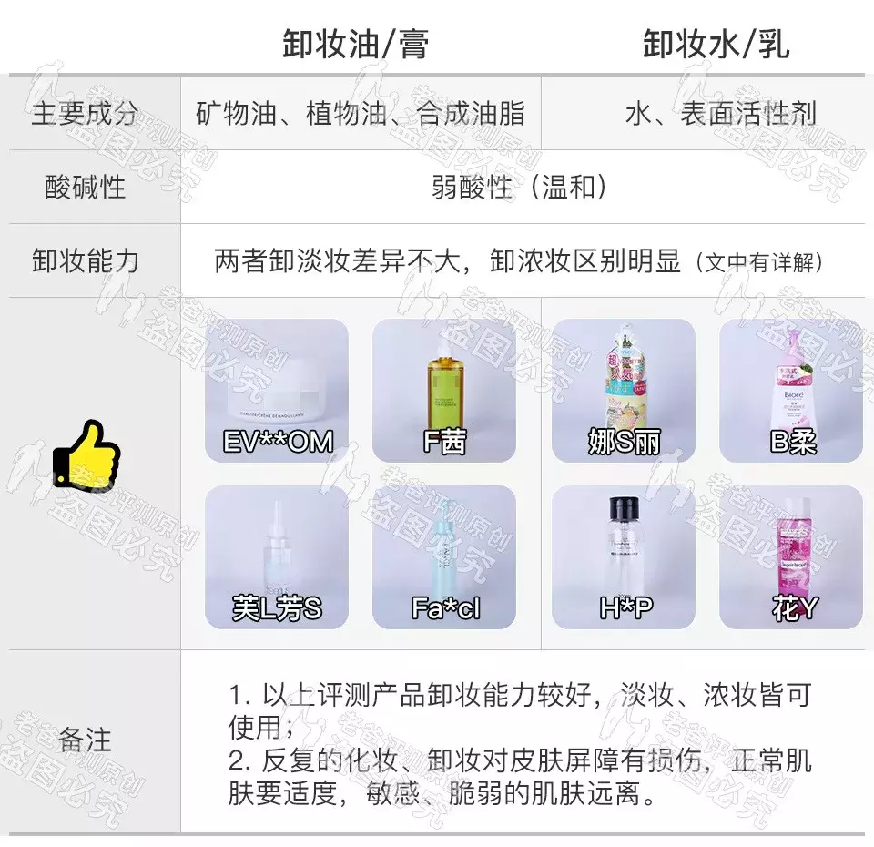 杭州魏老爸测19款卸妆产品,这款看成分直接出局,较好的是这些!
