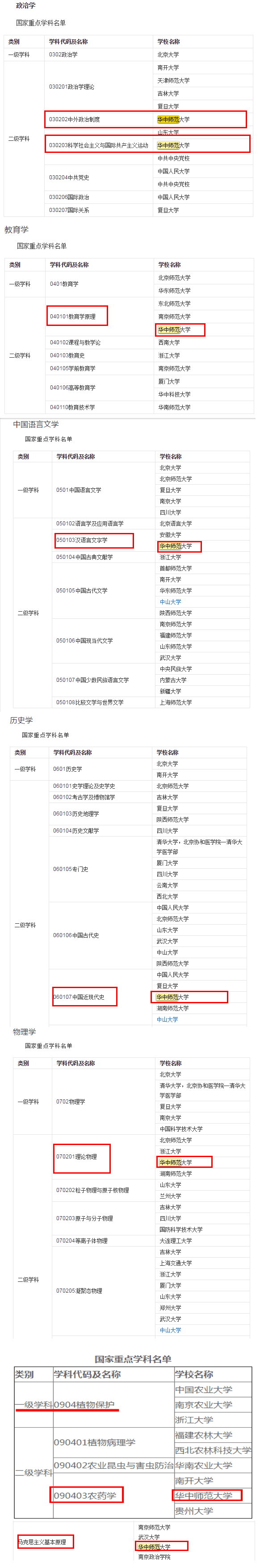 华中师范大学专业排名：这些学科是A类