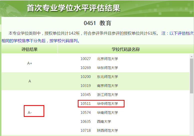 华中师范大学专业排名：这些学科是A类