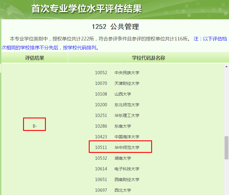 华中师范大学专业排名：这些学科是A类
