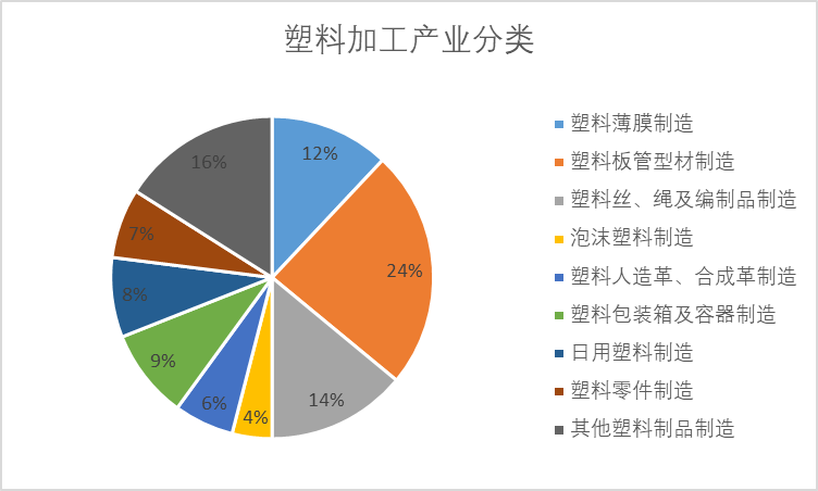 塑料出口：“以塑代钢”时代到来，全球汽车塑料市场引爆巨大商机