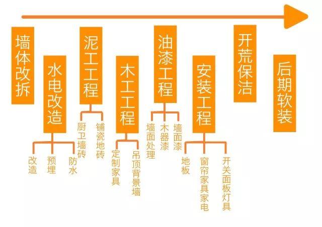 装修一套房要多久？全流程工期解析