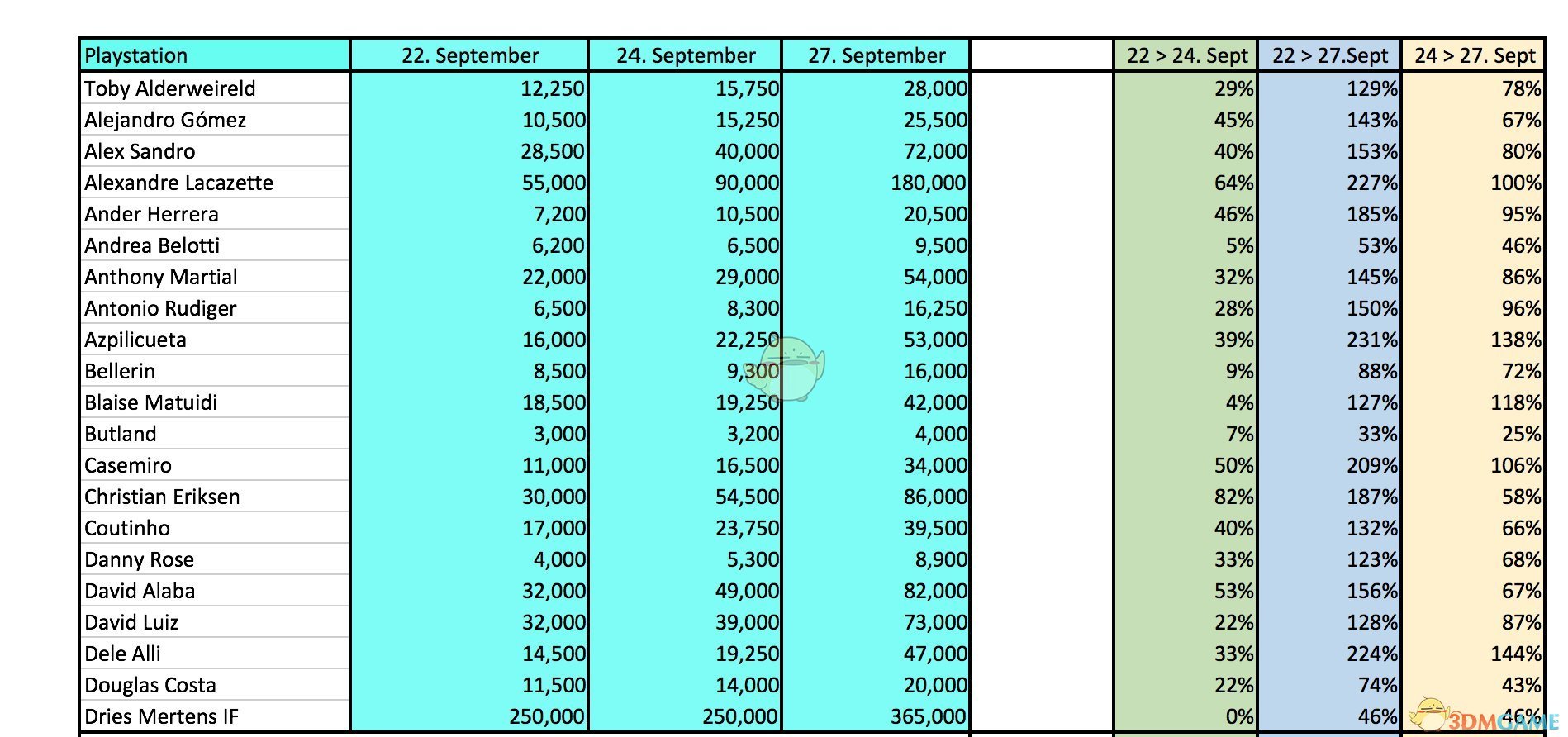 英超升级sbc在哪里做(《FIFA 19》UT模式开荒心得)