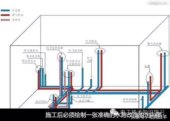 手把手教你最规范地进行水电安装