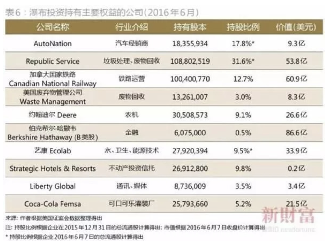 为什么中国首富年年换，美国首富总不变？