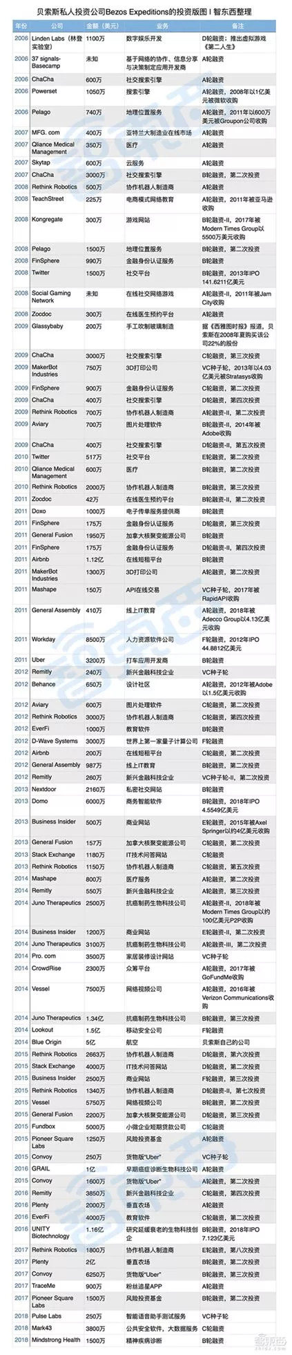 为什么中国首富年年换，美国首富总不变？