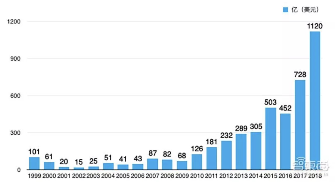 为什么中国首富年年换，美国首富总不变？