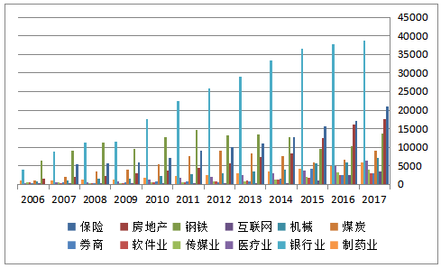 为什么中国首富年年换，美国首富总不变？
