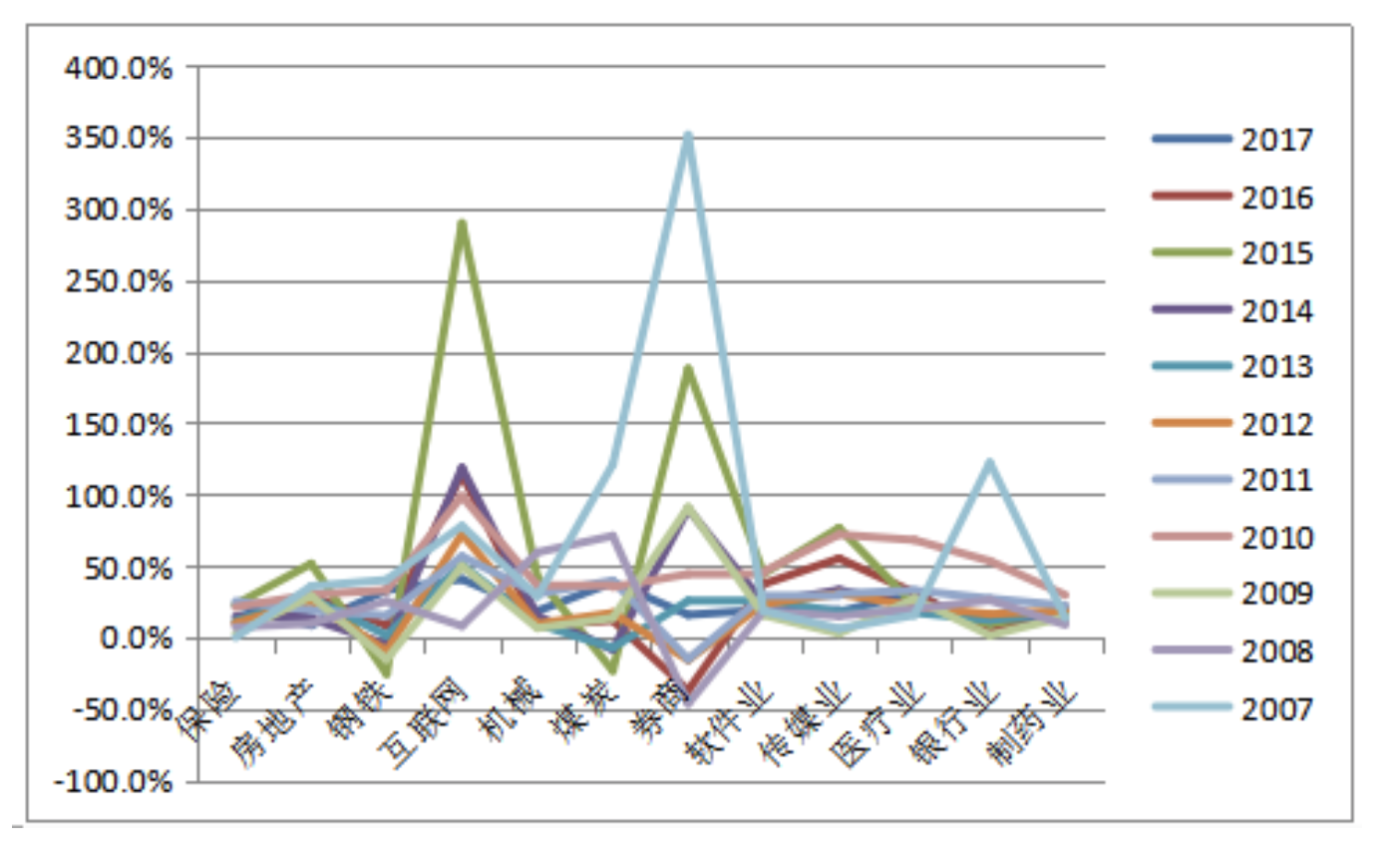 为什么中国首富年年换，美国首富总不变？