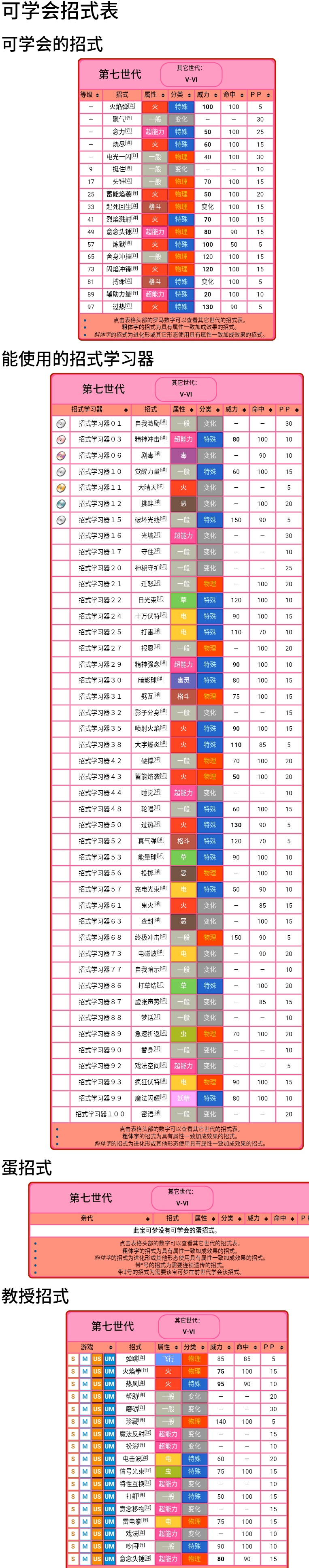 口袋妖怪幻兽介绍：比克提尼