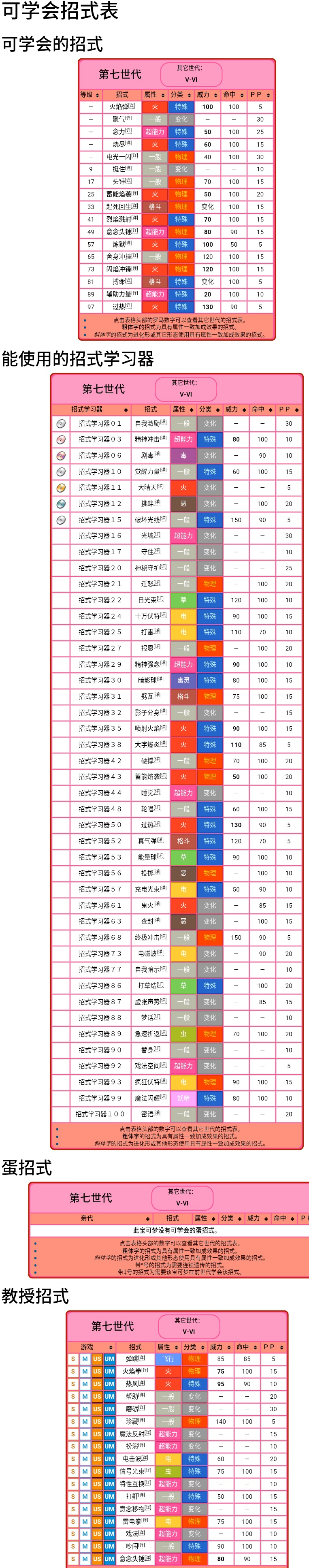 口袋妖怪比克提尼专属技能介绍比克提尼怎么进化