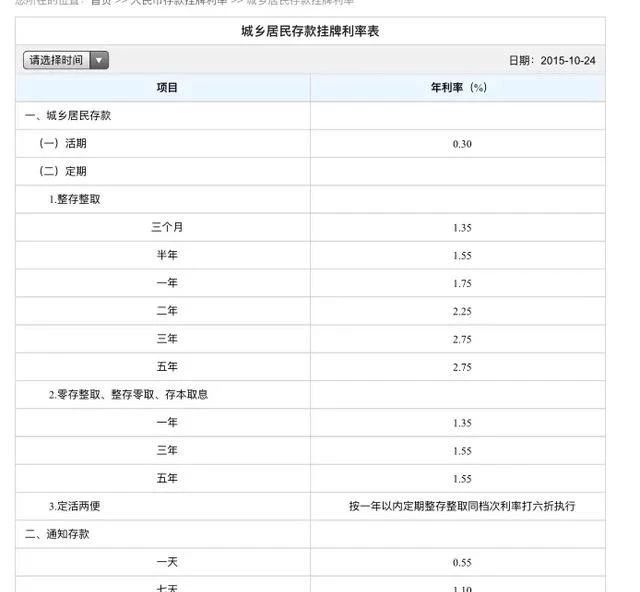 手上有1万元，是存建行好还是存余额宝好？