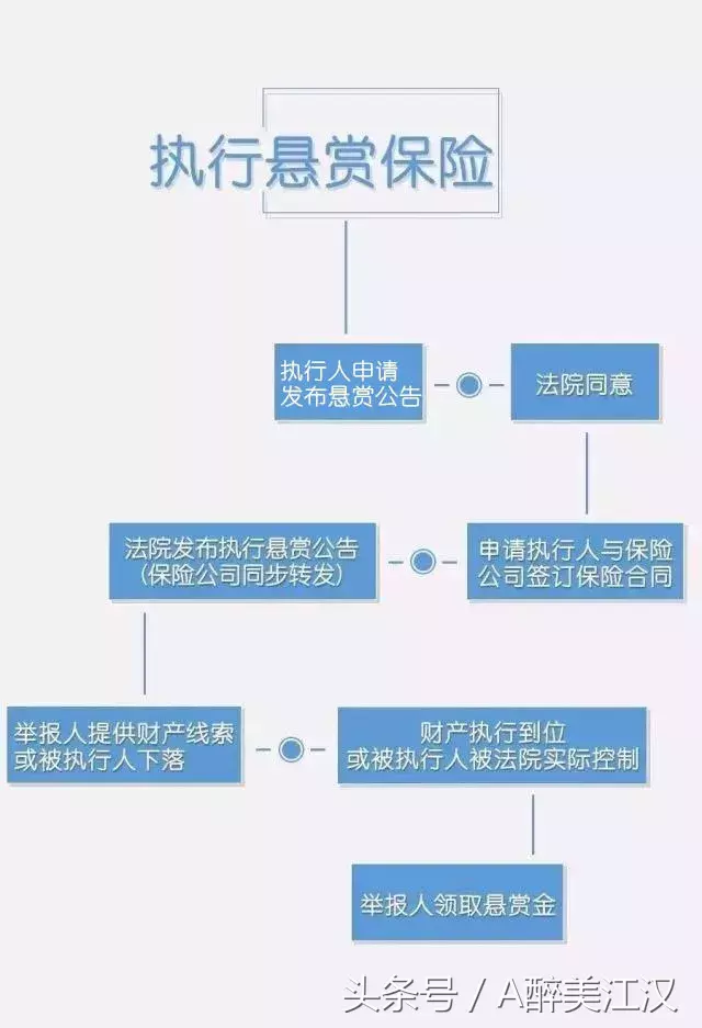 “老赖”跑不了！讨债新模式，轻松解决拿回血汗钱！