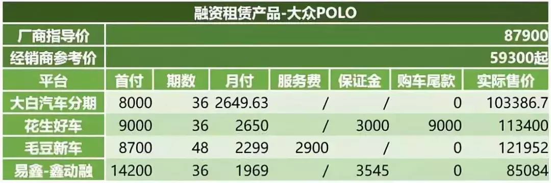 一成首付买新车？这家公司被曝大规模关店裁员！