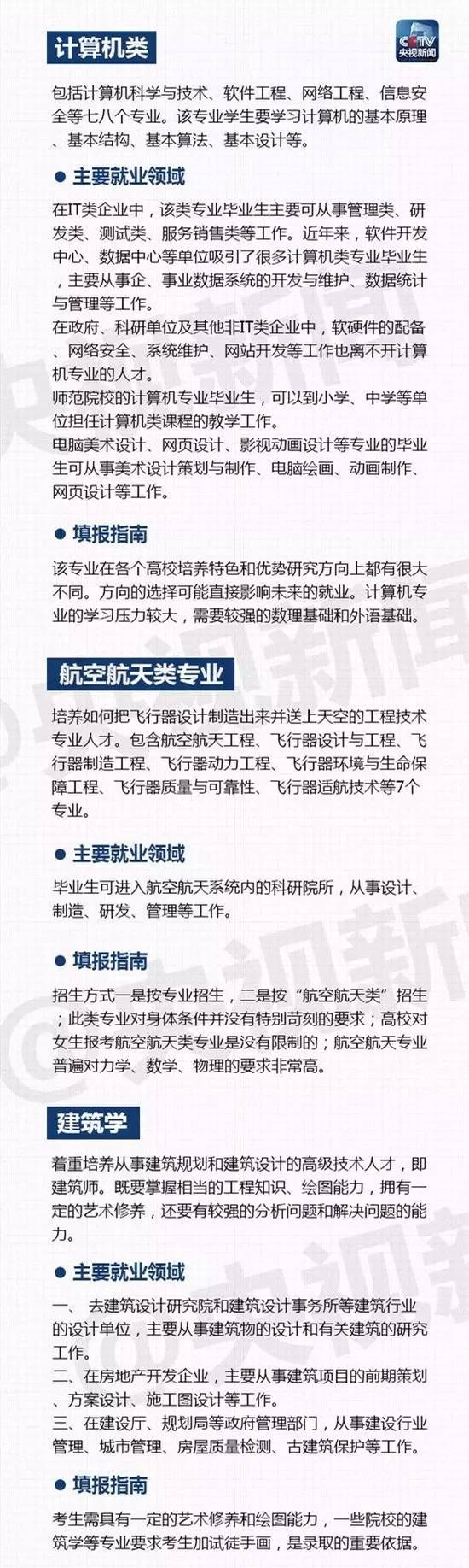 27个热门专业全解读，这些专业大学四年学什么？就业前景如何？