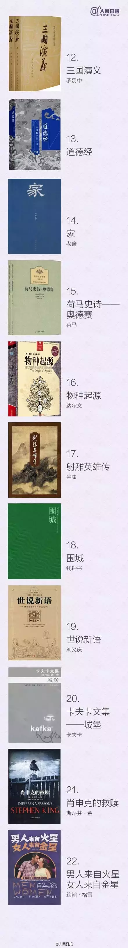 阅读，成就更好的自己 推荐男性朋友一生该读的100本书