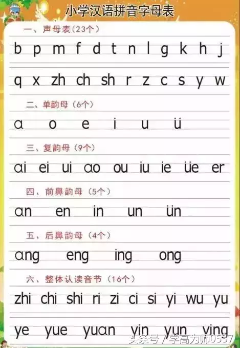 标准汉语拼音笔画书写顺序 引导孩子正确书写汉语拼音字母
