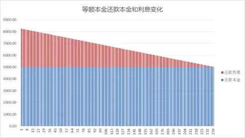 房贷提前还款错过了最佳时间？99%的人被忽悠了