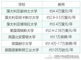 9月招新啦｜湖南大学商科类硕士留学项目等你来