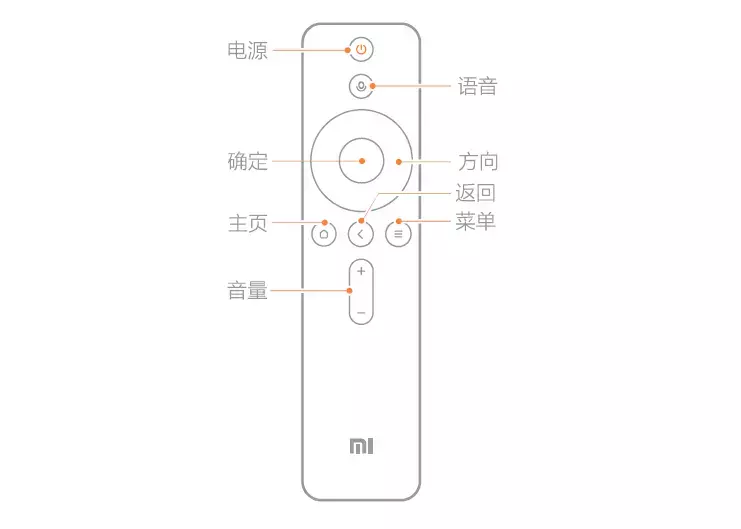 按鍵介紹下面以小米藍牙語音遙控器為例,為大家介紹一下按鍵設置以及