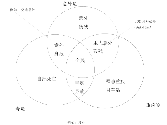 保险理赔有哪么难吗？这几个攻略你一定要知道！