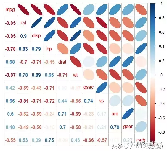 收藏｜28个R语言绘图的实用程序包！