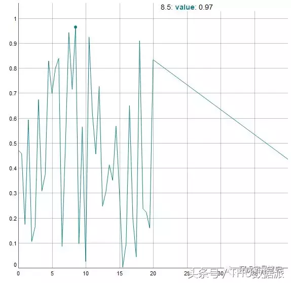 收藏｜28个R语言绘图的实用程序包！