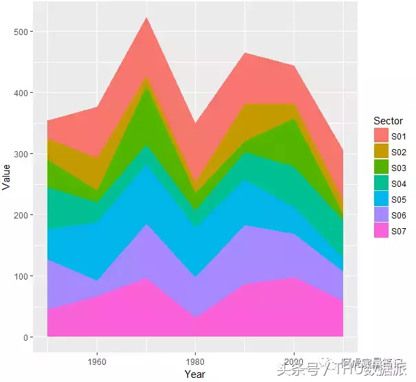 收藏｜28个R语言绘图的实用程序包！