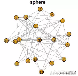 收藏｜28个R语言绘图的实用程序包！