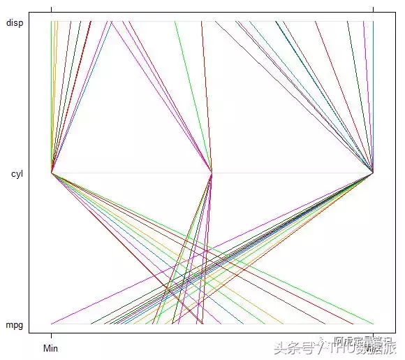 收藏｜28个R语言绘图的实用程序包！