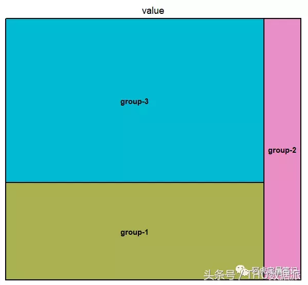 收藏｜28个R语言绘图的实用程序包！