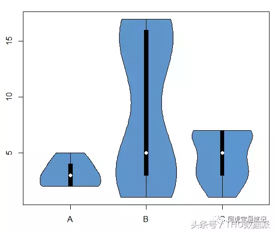 收藏｜28个R语言绘图的实用程序包！