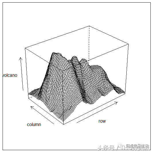 收藏｜28个R语言绘图的实用程序包！