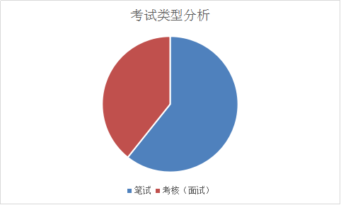 2018下半年重庆长寿区事业单位招聘112人公告职位分析