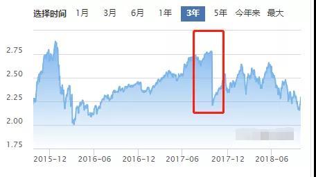 有分红的基金一定好吗？