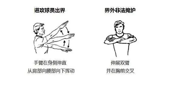 篮球比赛裁判从哪里找(收藏了！形象生动的篮球裁判手势详解图)