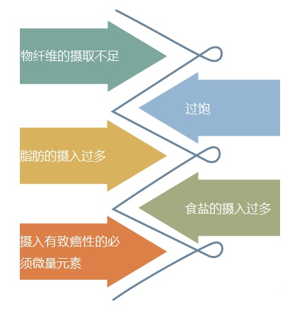 农药到底与癌症有没有关系？
