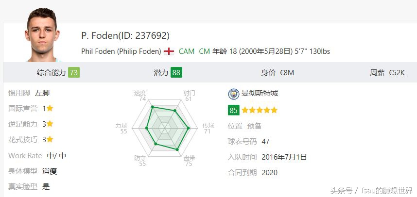 fifa17球员生涯世界杯(FIFA 19生涯模式：10个不容错过的未来之星)