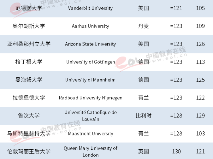 泰晤士2019年世界大学排名出炉，中国高校表现抢眼，浙大跃居世界101位！