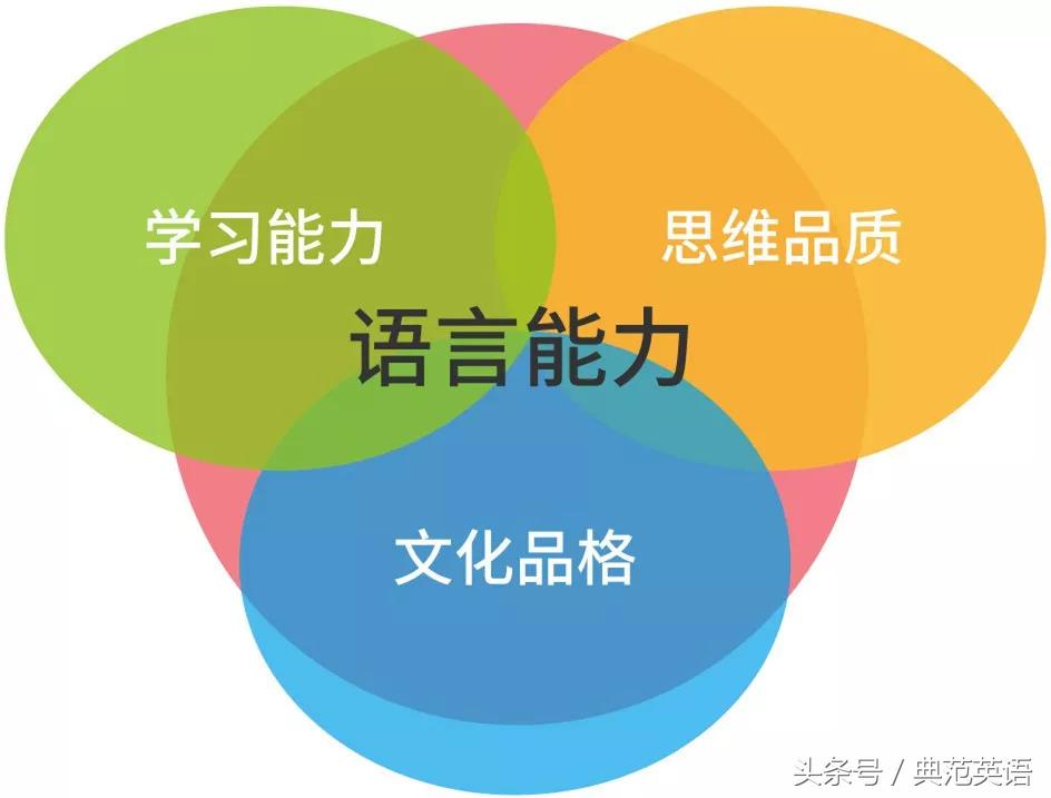 单词都不背，高考状元英语为什么能得148分？