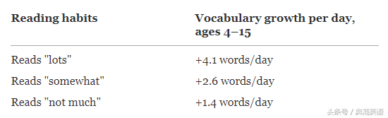 单词都不背，高考状元英语为什么能得148分？