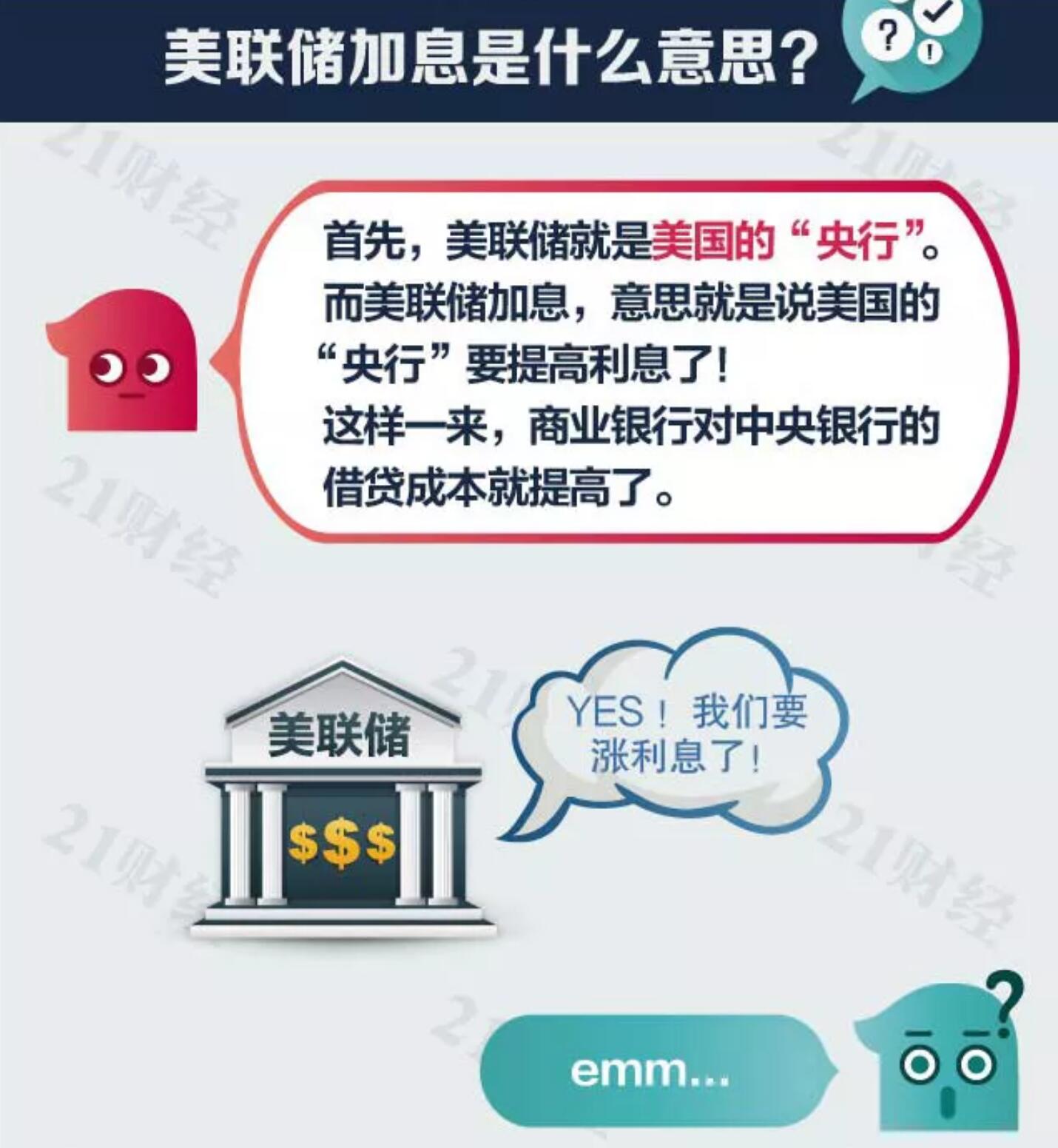 美联储加息是什么？！